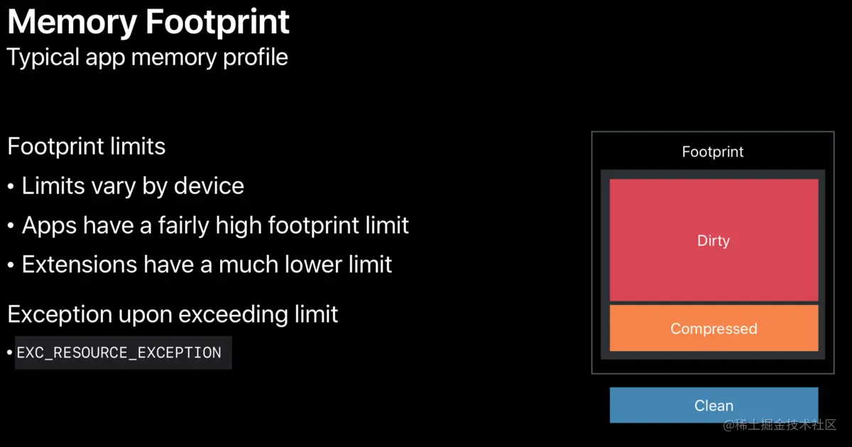 Memory footprint