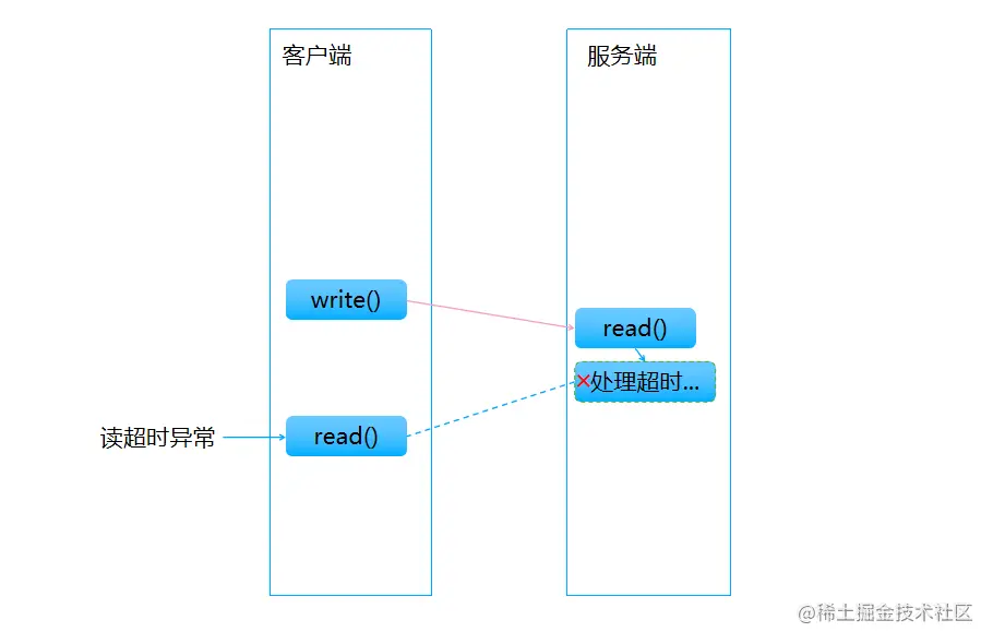 read_process_timeout