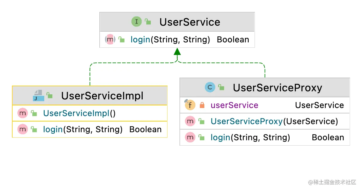 通过接口方式的类图