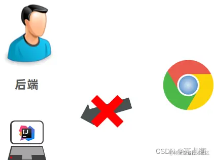 <img src="img\image-20211201091341645.png" alt="image-20211201091341645" style="zoom:67%;" />