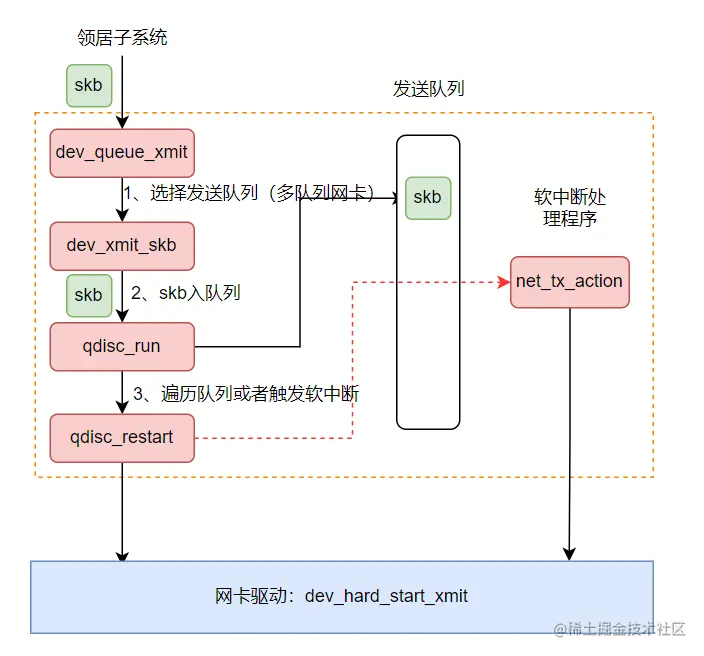 image-20230611151746006