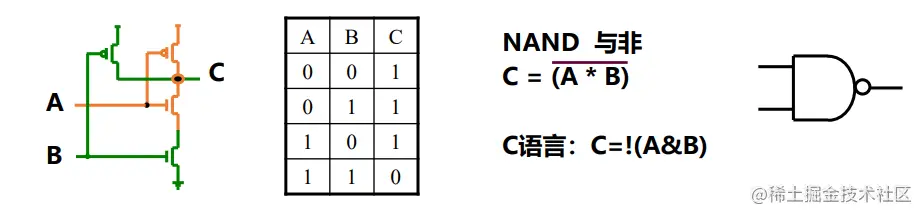 [外链图片转存失败,源站可能有防盗链机制,建议将图片保存下来直接上传(img-6cVpJuTF-1647681073151)(doc_picture/image-20220316143628551.png)]