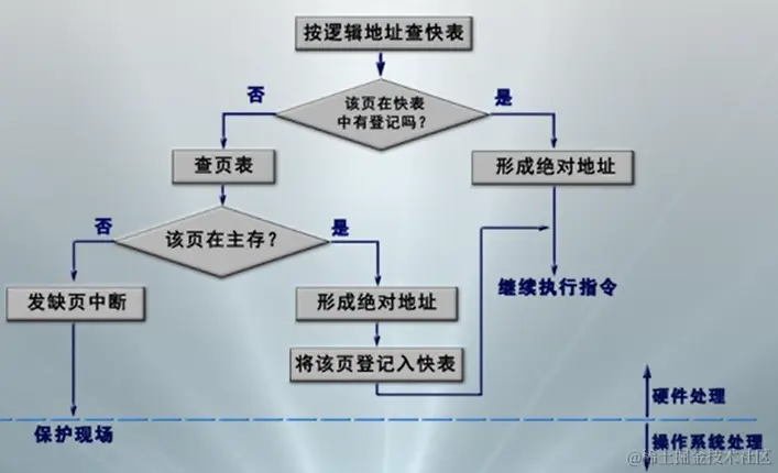 image-20200429214740079