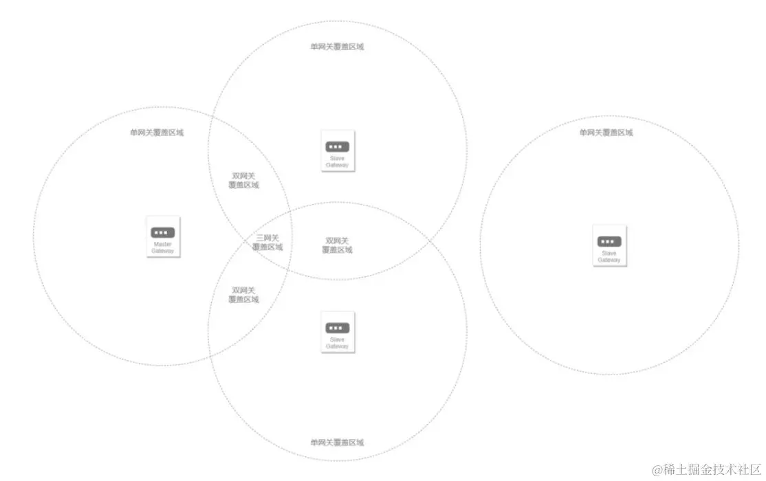 10网络范围示意图
