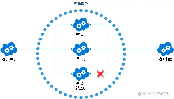 什么是负载均衡路由协议，它如何优化网络流量分配？  第1张