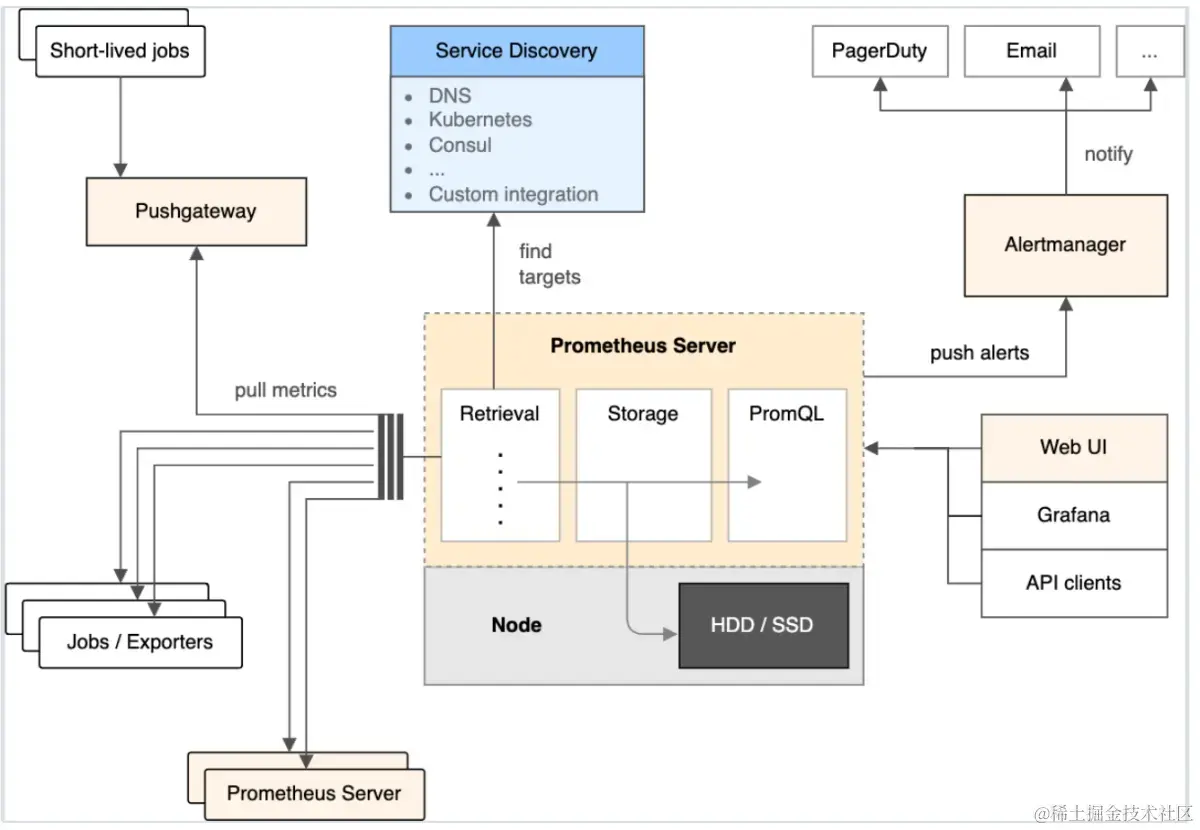 博思云为 亚马逊云科技 AWS EKS