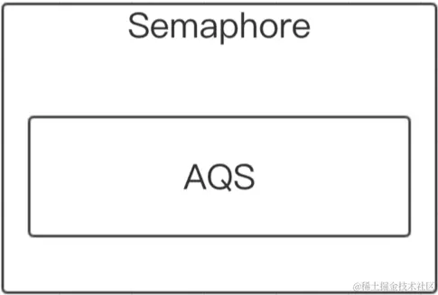 AQS 1