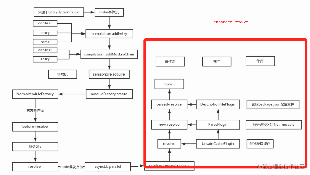 Detailed description of the enhanced- Resolve path resolution process ...