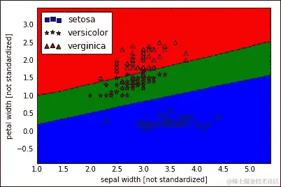 一个流行的开源包