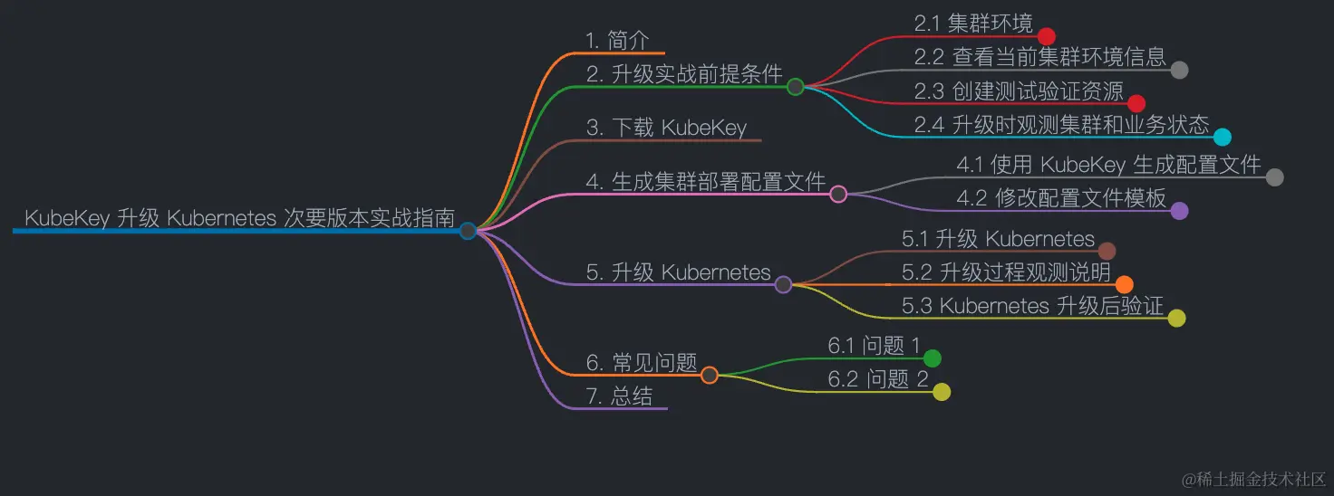 ksp-v124-to-v126-mindmap