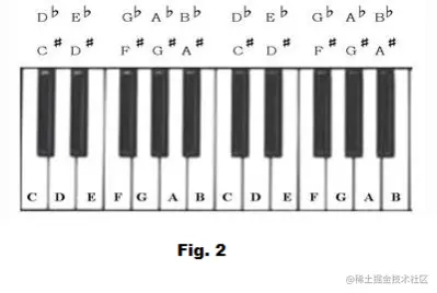 An Introduction to Audio Analysis and Processing: Music Analysis