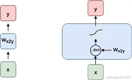 neuron feedforward drawio
