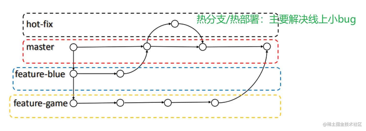 image-20220222162605256