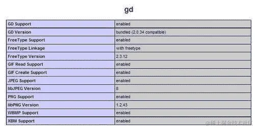 配置 GD2 库可用性验证