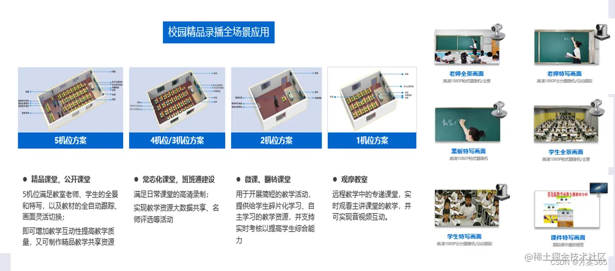 智慧校园整体解决方案