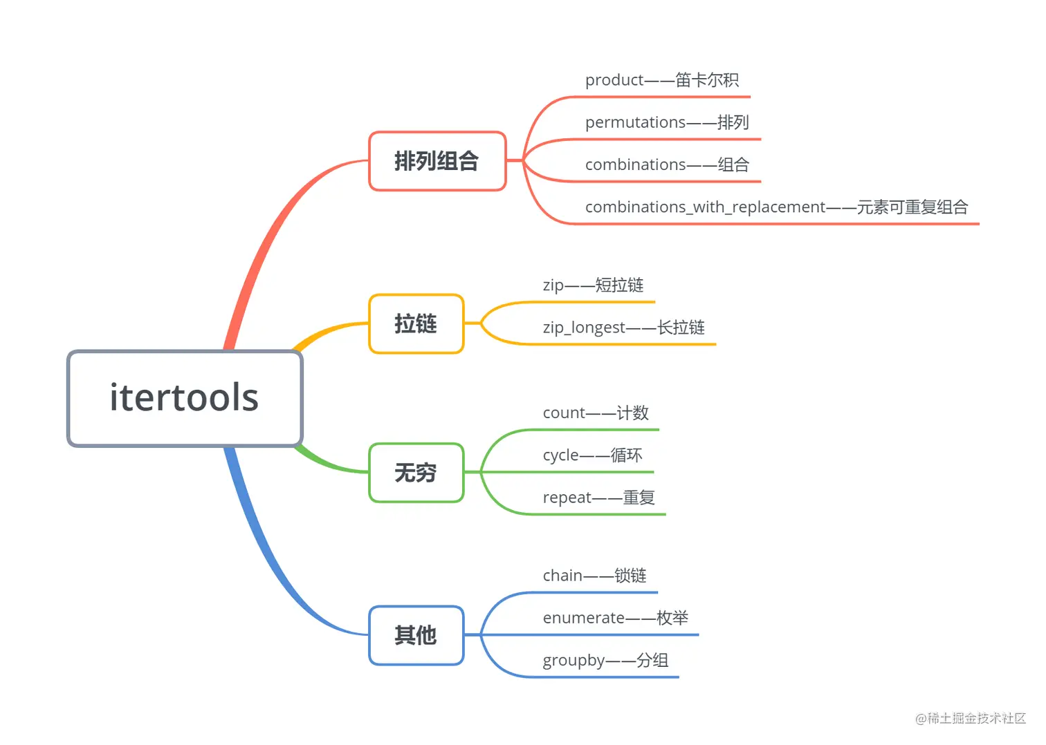 image-20220929194634540