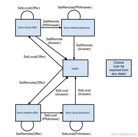 signal state machine