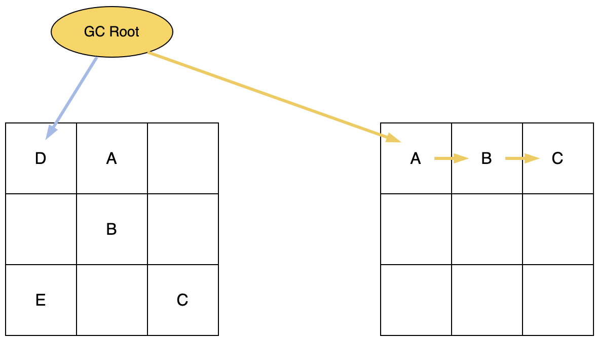 从原理聊JVM（三）：详解现代垃圾回收器Shenandoah和ZGC | 京东云技术团队