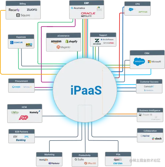 ipaas-diagram.png