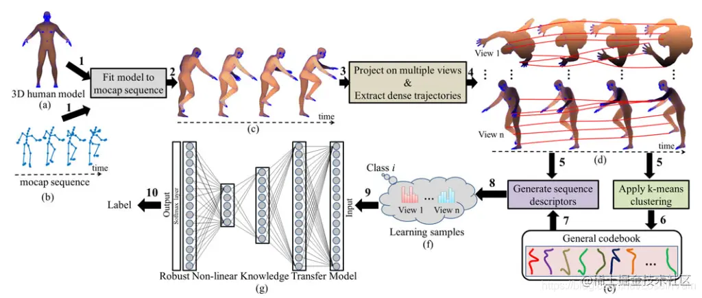 codebook_skeleton_mocap