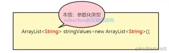 Java泛型详解，史上最全图文详解！-mikechen的互联网架构