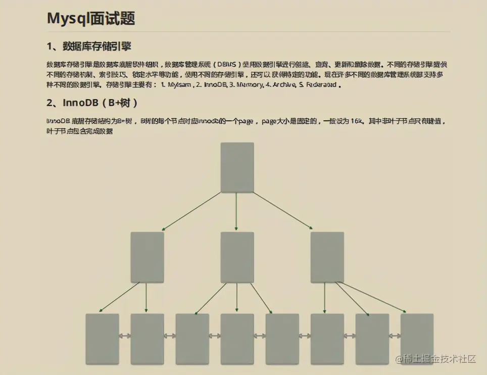 被“百万”程序员吹捧上天的阿里Java面试手册！GitHub已惨遭封杀