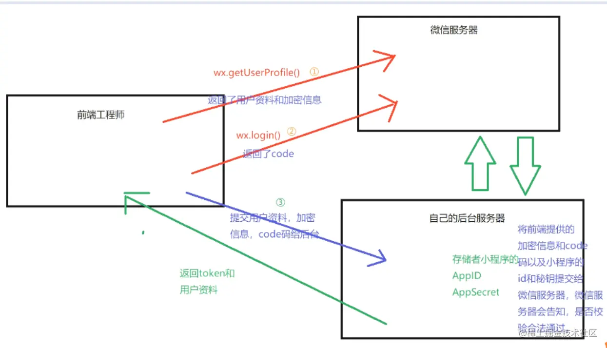 image-20211109002349135