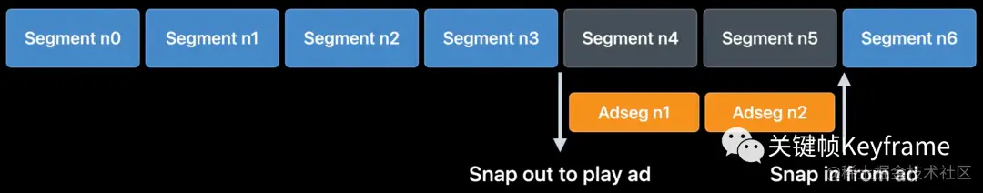 插片广告对齐切片边缘