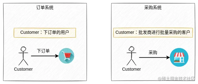 ddd-通用语言.png