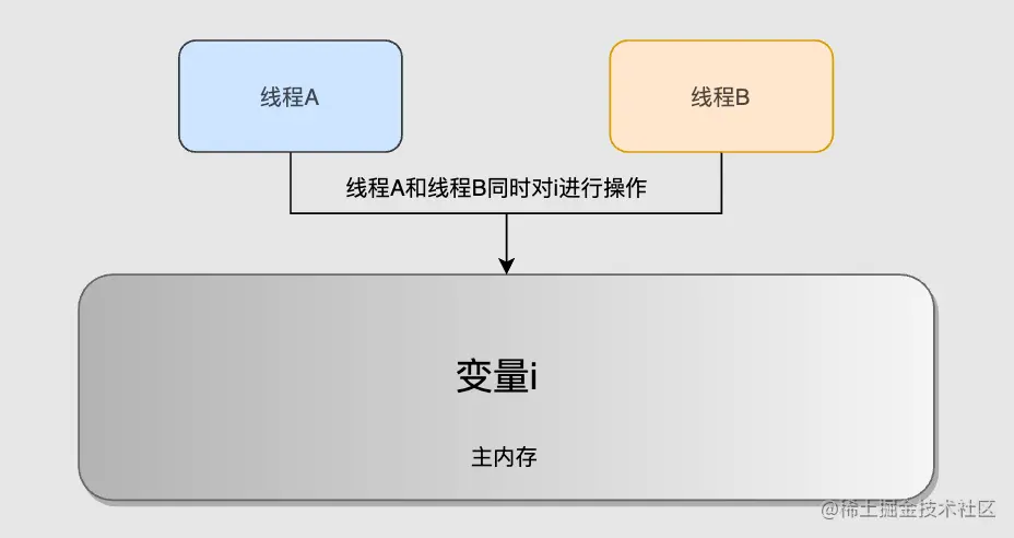 image-20220418185959485