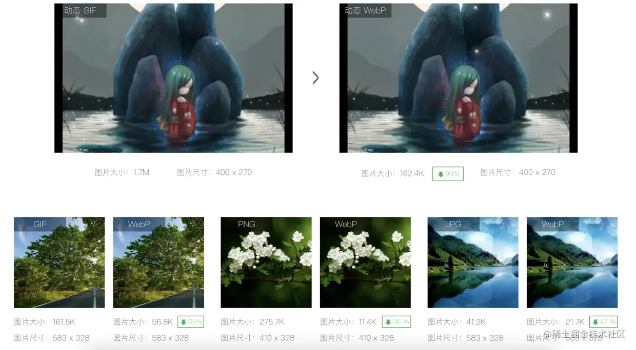 WebP 与其他图片体积对比情况
