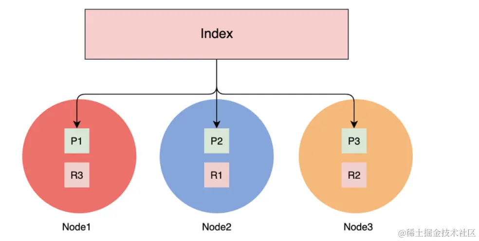 image-20231028175356605