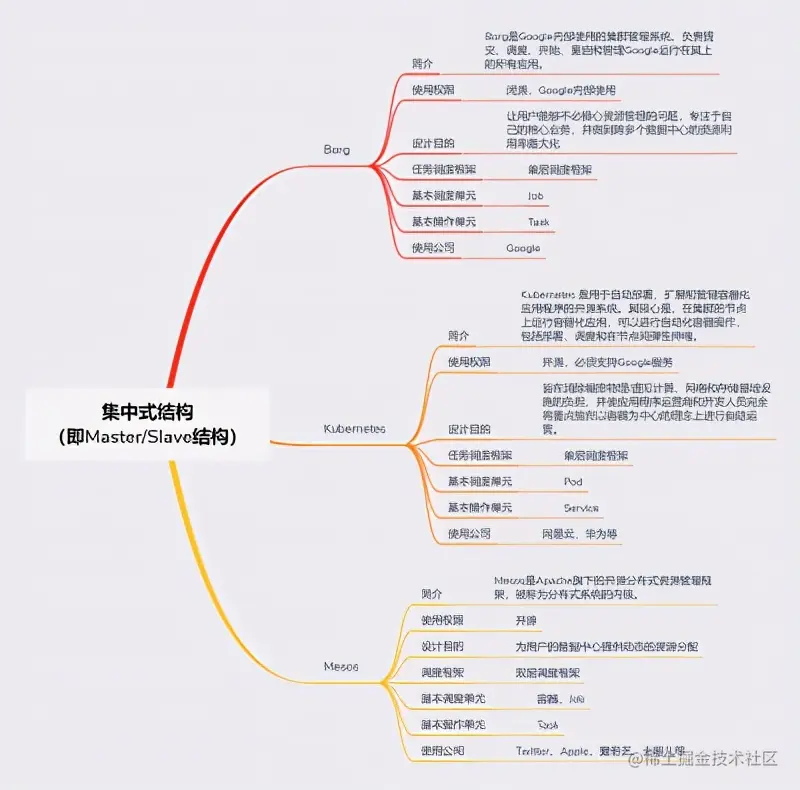 面试进阶齐飞！Github疯传的阿里分布式设计实录也太香了