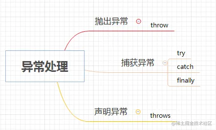 异常处理