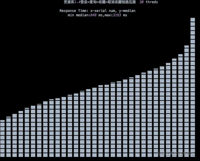 资源库1.4登录>查询>收藏>取消收藏链路压测