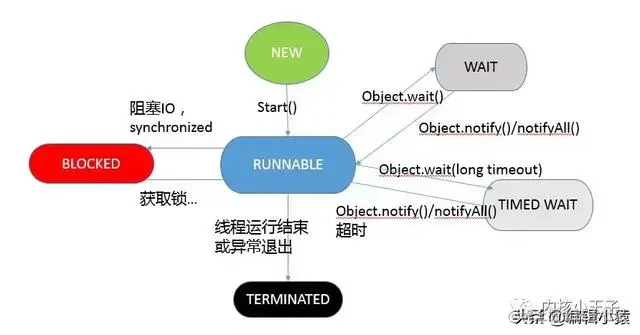 Java对象的内存布局+反射的原理+动态代理+ 并发和锁+文末彩蛋
