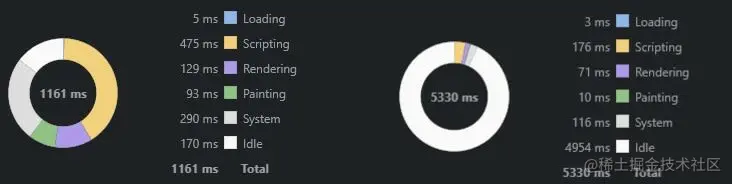 左React 右Solid.js