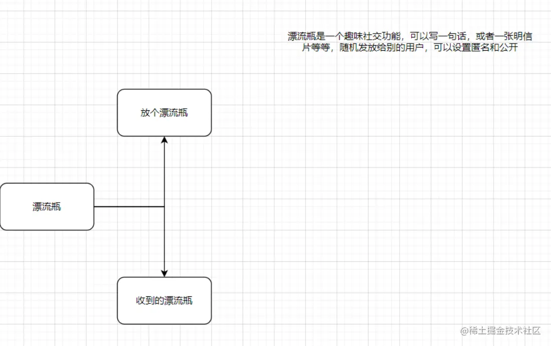[外链图片转存失败,源站可能有防盗链机制,建议将图片保存下来直接上传(img-YJUgQDym-1648045971392)(C:\Users\31395\AppData\Roaming\Typora\typora-user-images\image-20220323221859014.png)]
