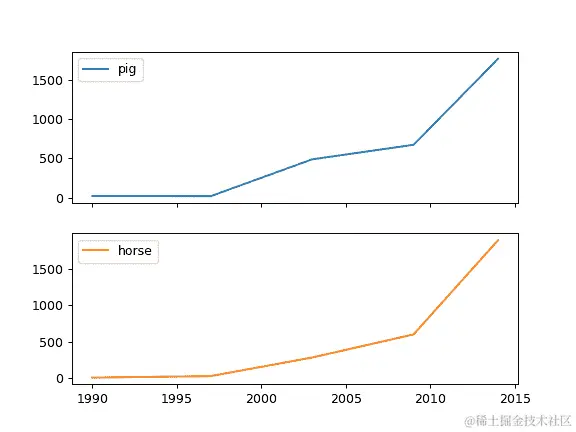 ../../_images/pandas-DataFrame-plot-line-3.png