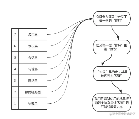 太厉害了，终于有人能把TCP/IP 协议讲的明明白白了