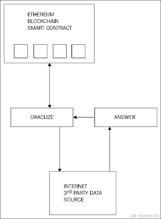 示例项目：理念的证明