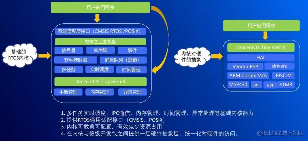 国产开源IoTOS：腾讯物联网操作系统TencentOS Tiny的探索与实践[亲测有效]