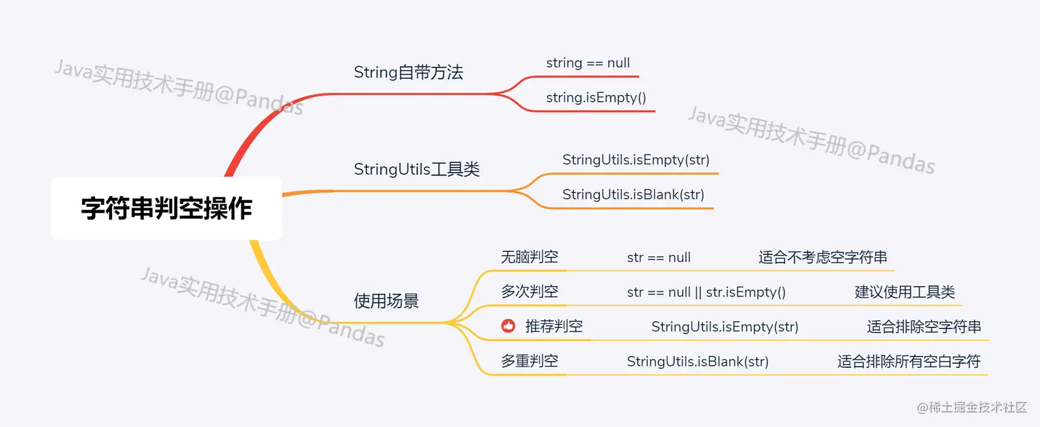 字符串判空操作
