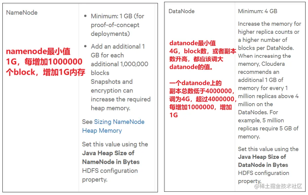 Hadoop企业级生产调优手册(一)