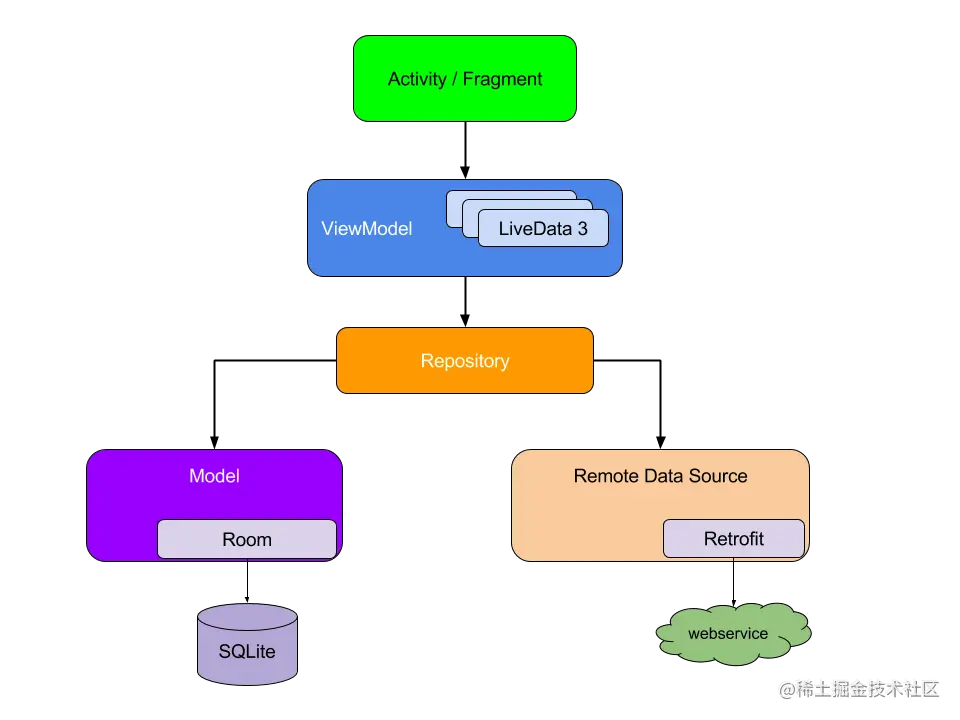 architecture-MVVM.png