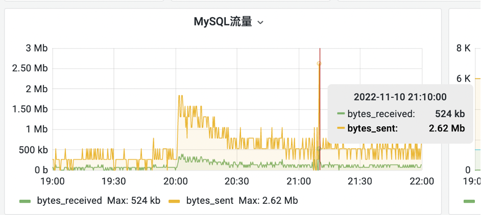 MySQL性能优化浅析及线上案例