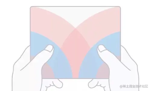 △ 大屏设备中的用户操作热区
