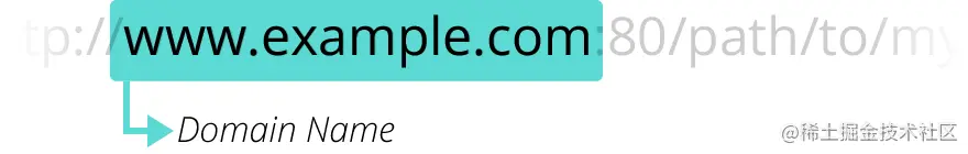 mdn-url-domain@x2.png