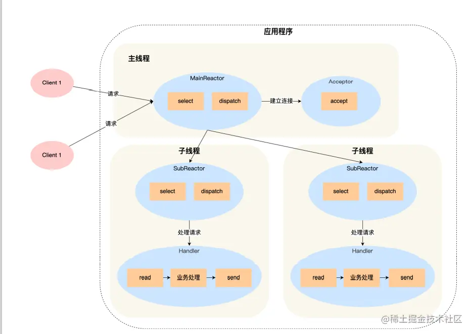 image-20220223114939078