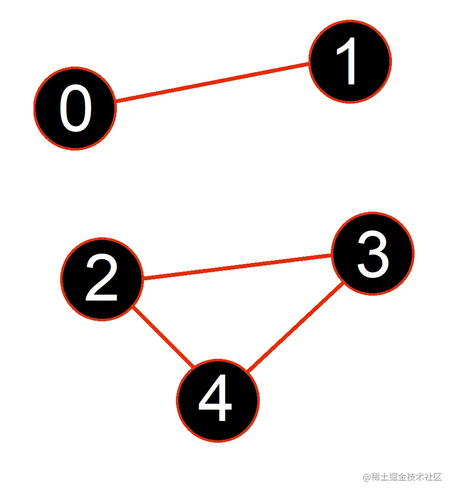 disconnected graph